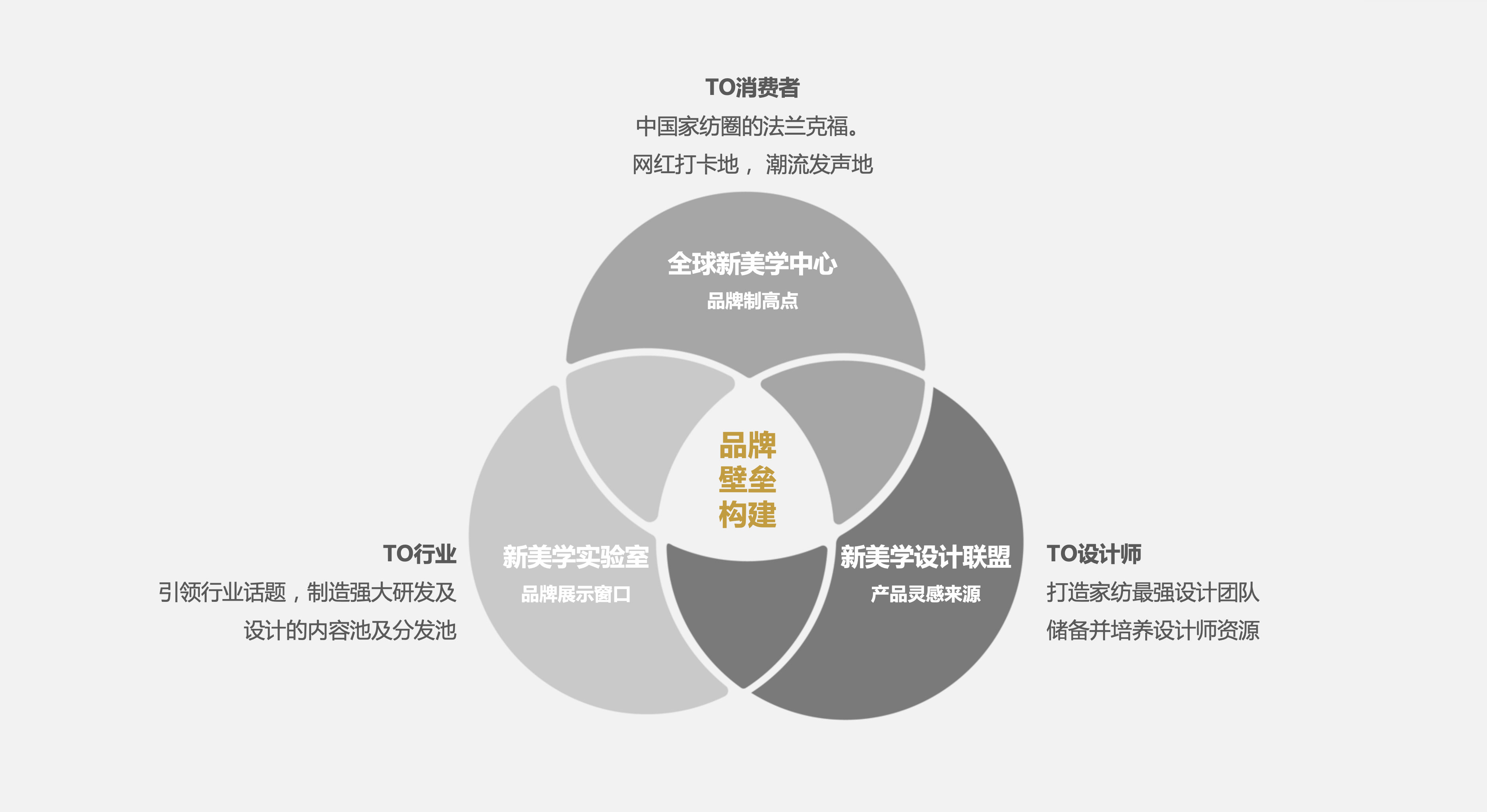 歐賽斯品牌咨詢 孚日家紡全案策劃，從心智占位到戰略復興